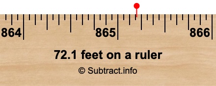 72.1 feet on a ruler