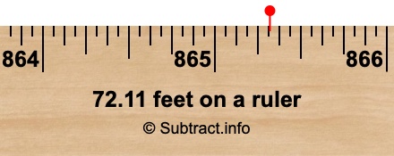 72.11 feet on a ruler
