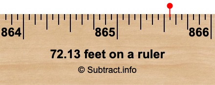 72.13 feet on a ruler