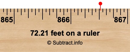 72.21 feet on a ruler 72.21 feet on a ruler