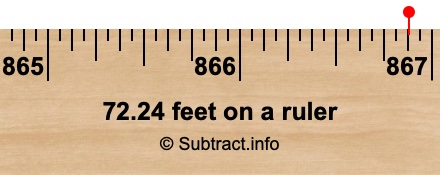 72.24 feet on a ruler