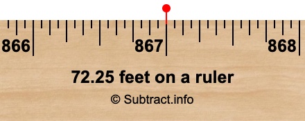 72.25 feet on a ruler
