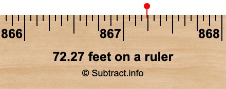 72.27 feet on a ruler