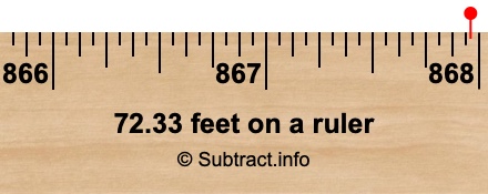 72.33 feet on a ruler