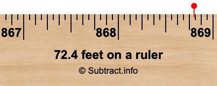 72.4 feet on a ruler