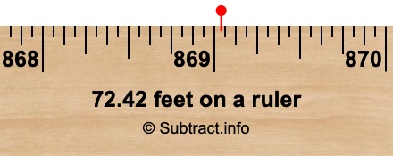 72.42 feet on a ruler