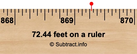 72.44 feet on a ruler