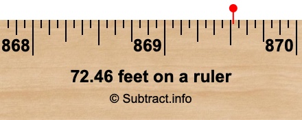 72.46 feet on a ruler