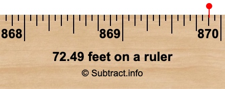 72.49 feet on a ruler