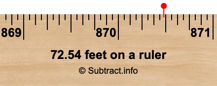 72.54 feet on a ruler