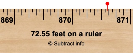 72.55 feet on a ruler