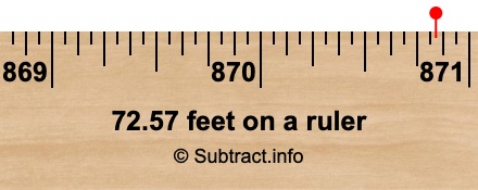 72.57 feet on a ruler