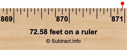 72.58 feet on a ruler