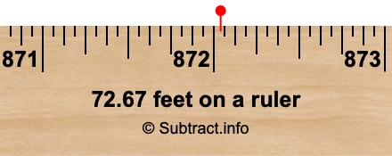 72.67 feet on a ruler