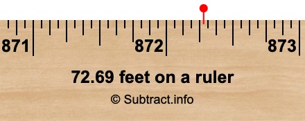 72.69 feet on a ruler