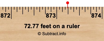 72.77 feet on a ruler