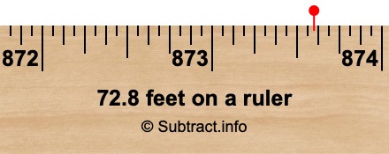 72.8 feet on a ruler