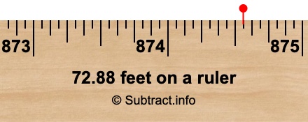 72.88 feet on a ruler