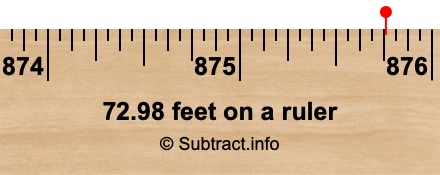 72.98 feet on a ruler
