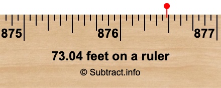 73.04 feet on a ruler