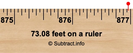 73.08 feet on a ruler