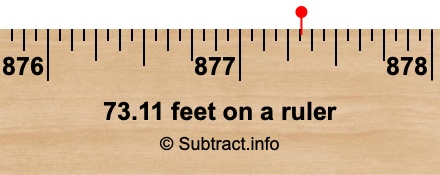 73.11 feet on a ruler