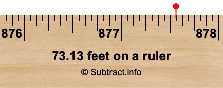 73.13 feet on a ruler