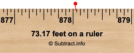 73.17 feet on a ruler