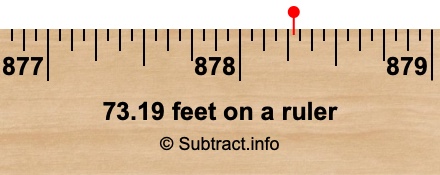 73.19 feet on a ruler
