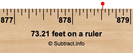 73.21 feet on a ruler