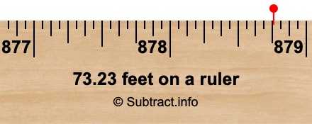 73.23 feet on a ruler 73.23 feet on a ruler