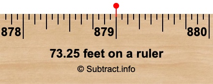 73.25 feet on a ruler