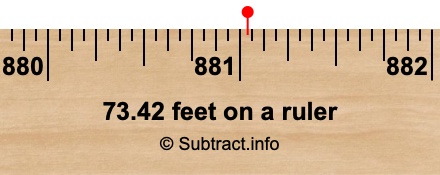 73.42 feet on a ruler