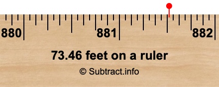 73.46 feet on a ruler