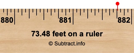 73.48 feet on a ruler