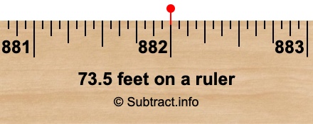 73.5 feet on a ruler