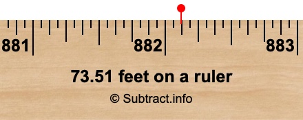 73.51 feet on a ruler