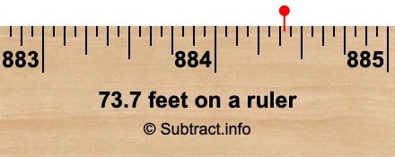 73.7 feet on a ruler