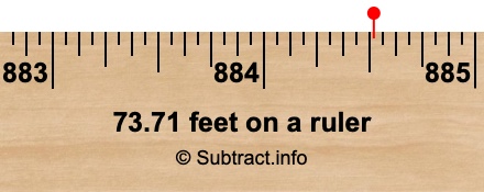 73.71 feet on a ruler 73.71 feet on a ruler