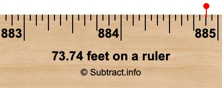 73.74 feet on a ruler