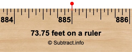 73.75 feet on a ruler