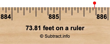 73.81 feet on a ruler