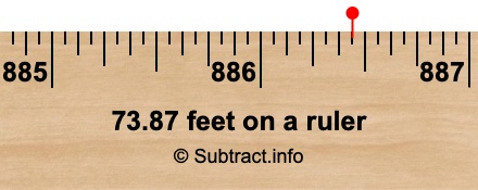 73.87 feet on a ruler 73.87 feet on a ruler