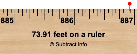 73.91 feet on a ruler 73.91 feet on a ruler