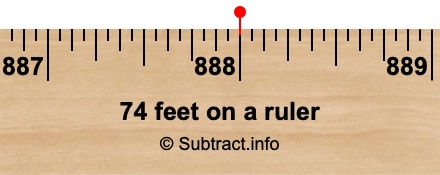 74 feet on a ruler