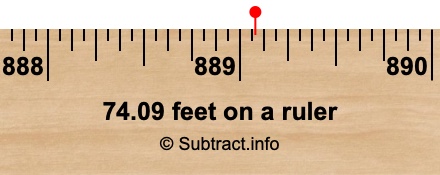 74.09 feet on a ruler 74.09 feet on a ruler