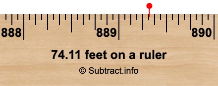 74.11 feet on a ruler 74.11 feet on a ruler