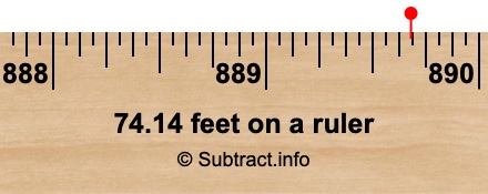 74.14 feet on a ruler 74.14 feet on a ruler