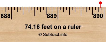 74.16 feet on a ruler