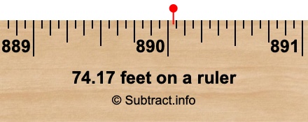 74.17 feet on a ruler